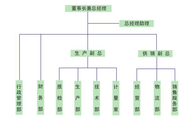 企业文化